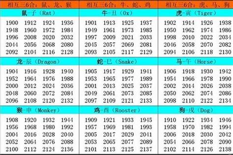 83年屬什麼|12生肖對照表最完整版本！告訴你生肖紀年：出生年份。